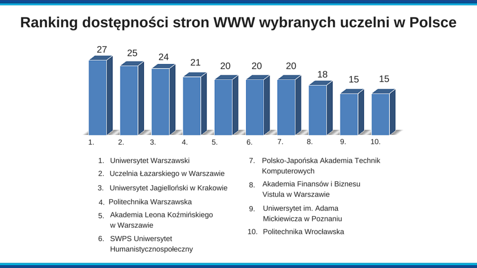 Plansza z wynikami rankingu wybranych uczelni wyższych w Polsce